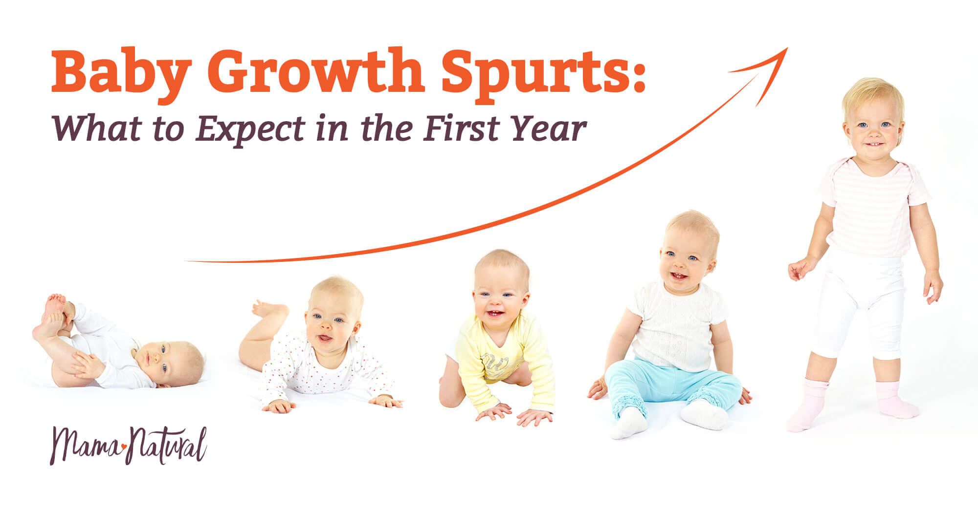 Infant Growth Spurt Chart