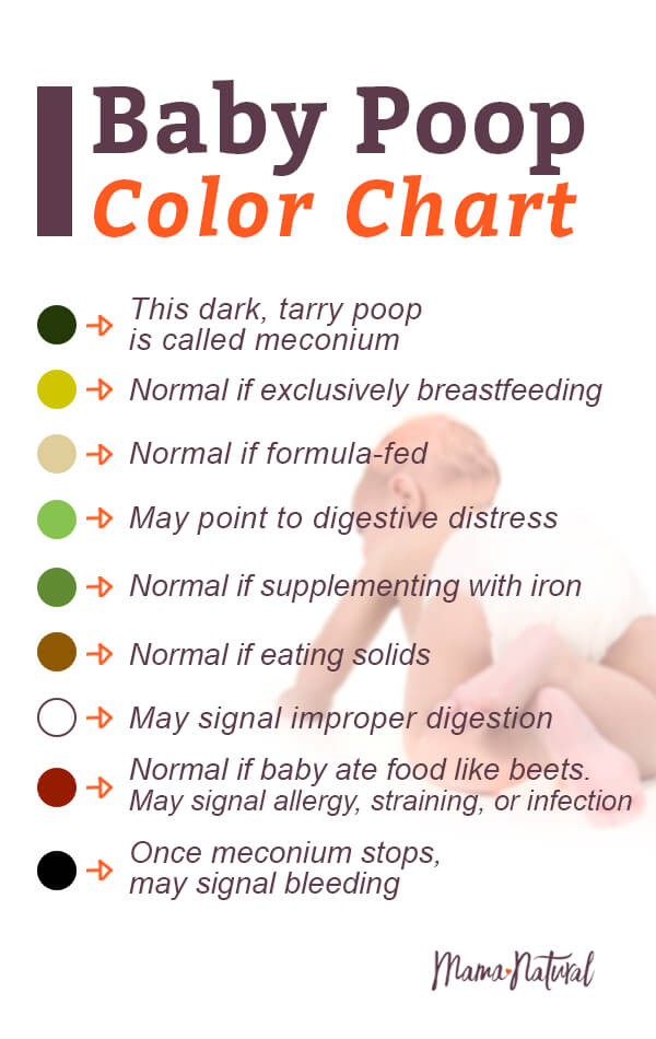 Breastfed Baby Poop Color Chart