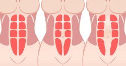 It's normal for bellies to appear stretched and saggy after pregnancy, but having these symptoms for many months could indicate a problem called diastasis recti. Find out what causes abs to separate during pregnancy, natural and safe ways to correct the problem, and what diastasis recti means for future pregnancies.