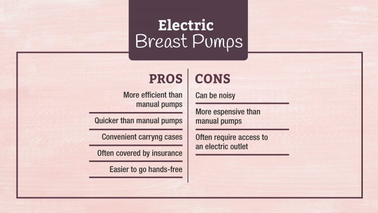 Totally overwhelmed by your options? Find out what type of pump is most suitable for you, plus learn which breast pumps are the best.