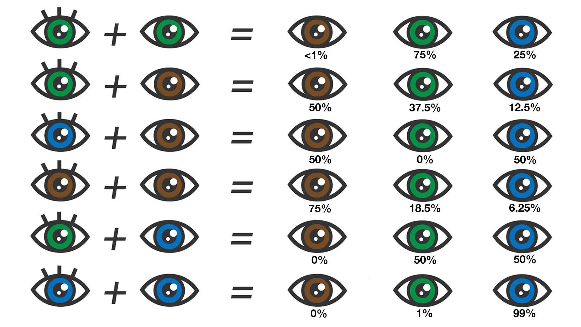 eye color chart what color eyes will my baby have - curious if your ...