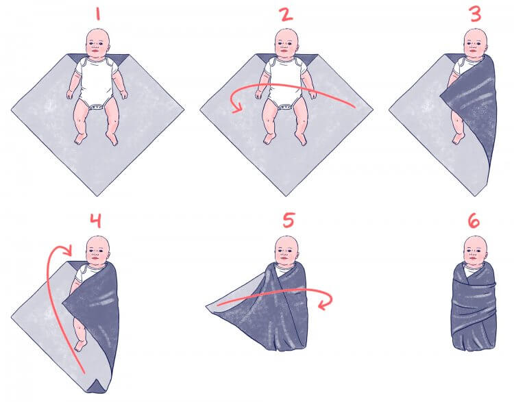 How to Swaddle a Baby the Right Way 