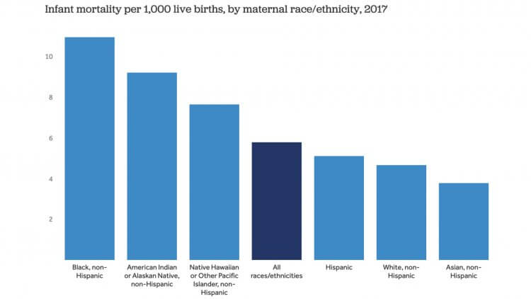 Infant Mortality Rate- Is Your Baby At Risk