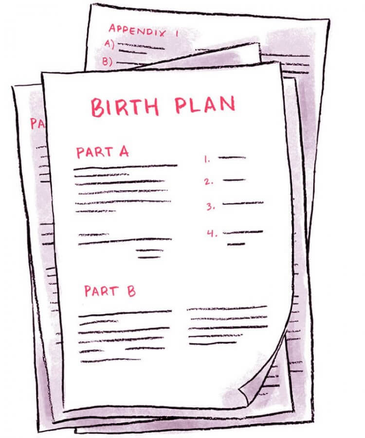 Næsten død Styring eftermiddag Free Visual Birth Plan Template (Doctors & Nurses Love This!)