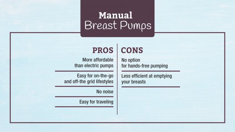 Totally overwhelmed by your options? Find out what type of pump is most suitable for you, plus learn which breast pumps are the best.