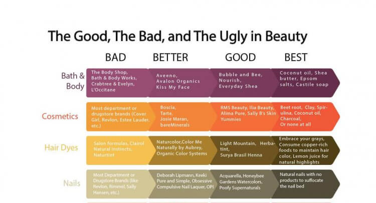 Natural Beauty Products The Good, The Bad, and The Ugly by Mama Natural Featured