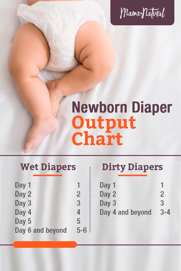 Newborn diaper output chart