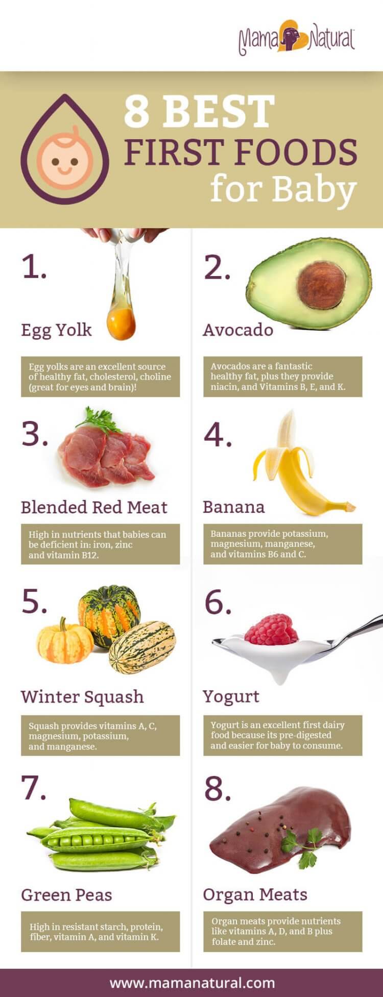 first foods to feed baby 6 months