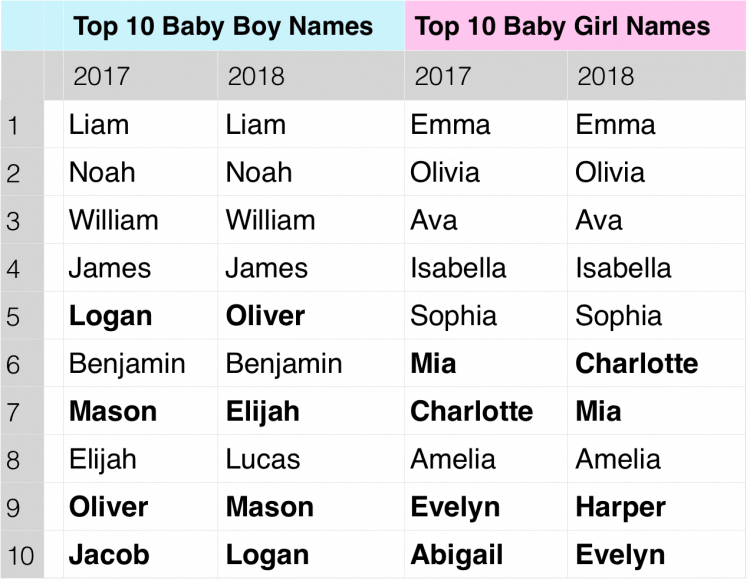 small baby names