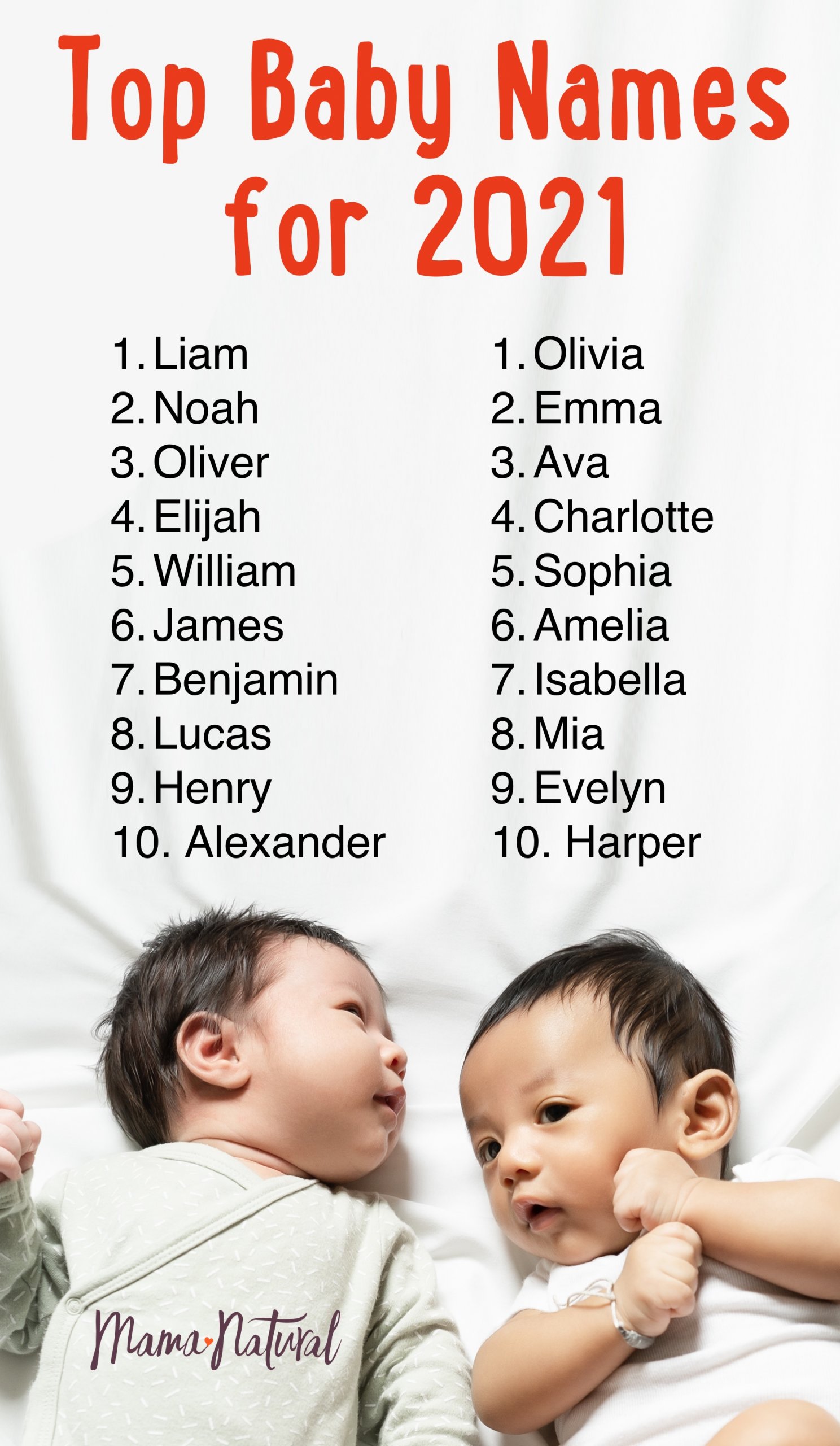 Top Baby Names to Watch for 2021 The Latest Data Is In