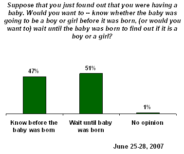 Free Gender Prediction Chart